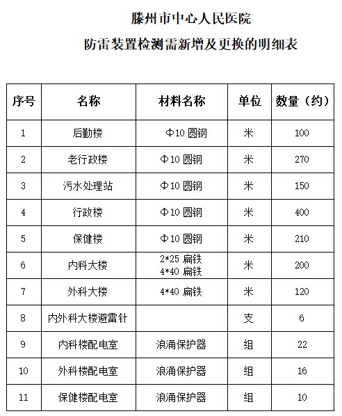 防雷檢測明細表.jpg